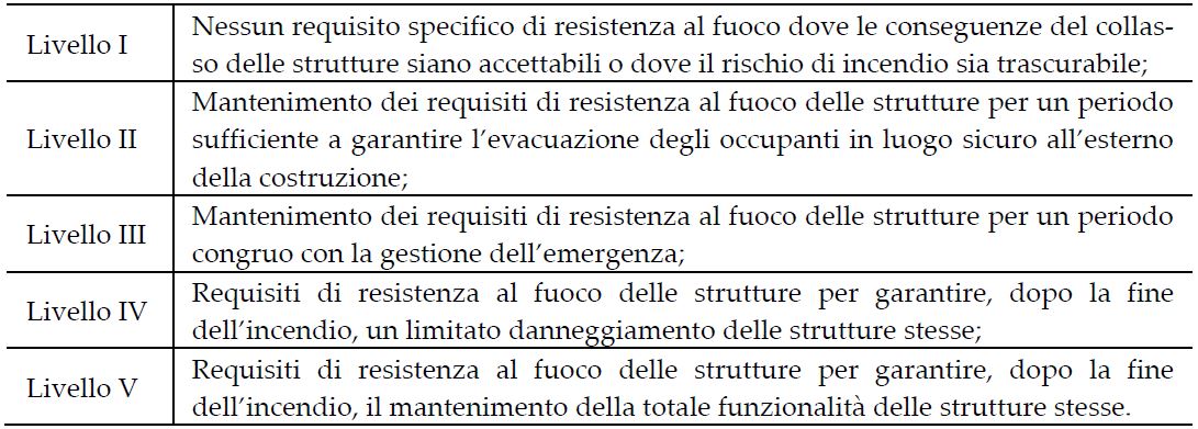 Diversa distruzione interna,modifica divisori,spostamento delle pareti  interne - Ancona Macerata